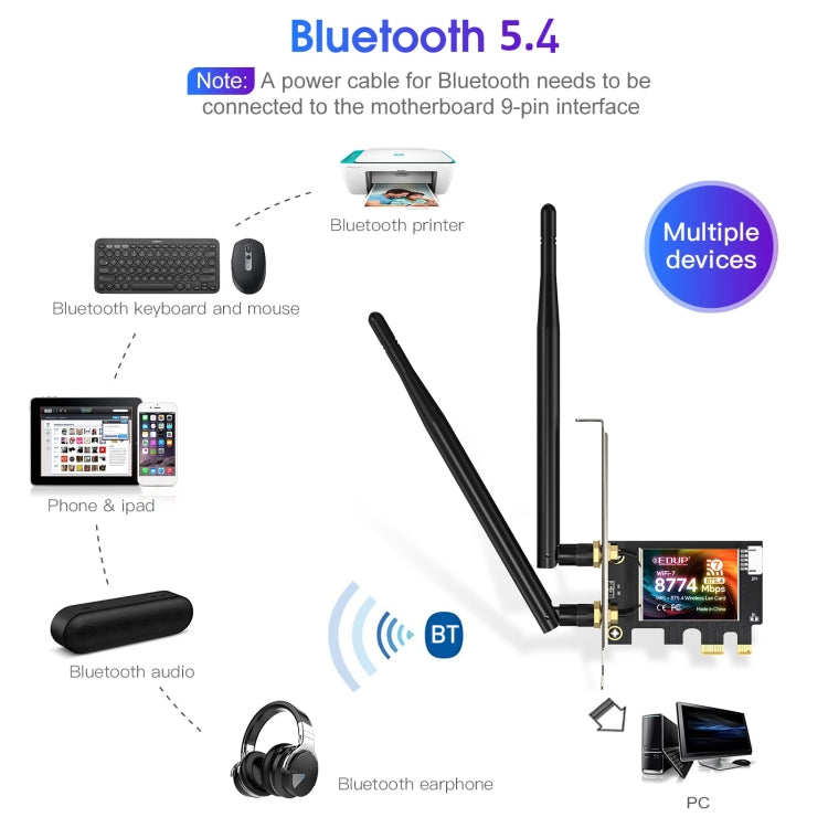 Adattatore WiFi EDUP EP-BE9715 Tri-Band PCI-E Bluetooth 5.4