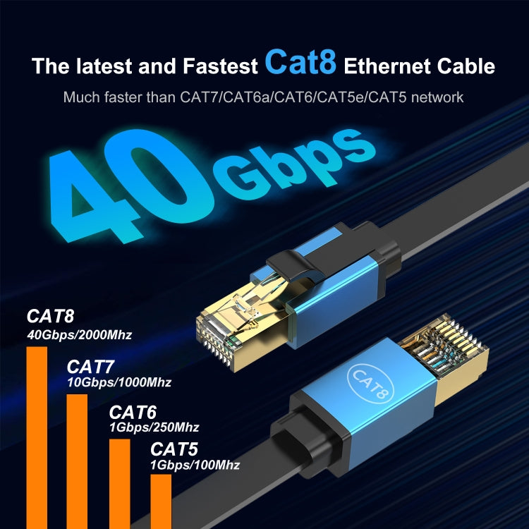 Cavo Ethernet Cat 8 40 Gbps, 1-15 metri