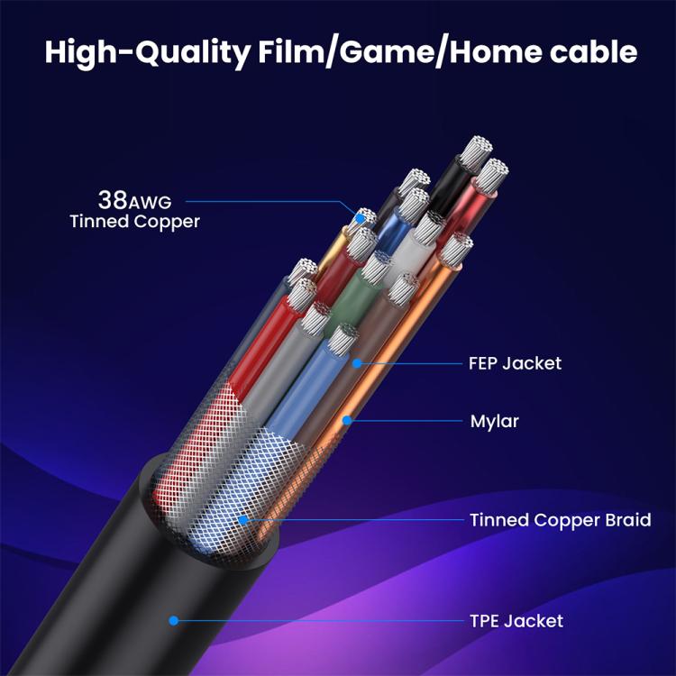 Cavo HDMI 2.1 coassiale a spirale 0,7 m 8K 48 Gbps