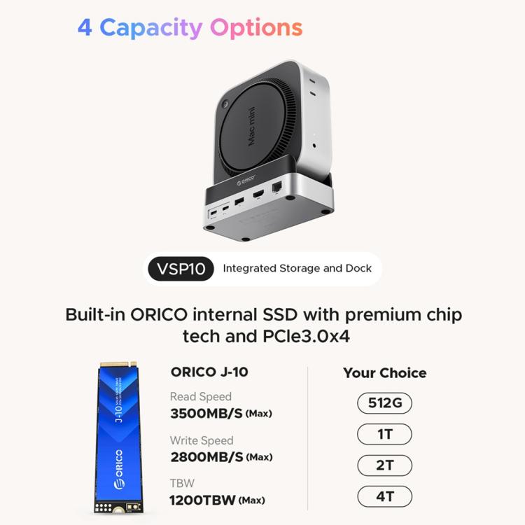 ORICO Mini Dock espansione storage per Mac Mini 2024