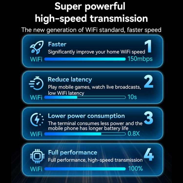 Adattatore WiFi USB Yesido WP10 150 Mbps con antenna integrata - immagine 4