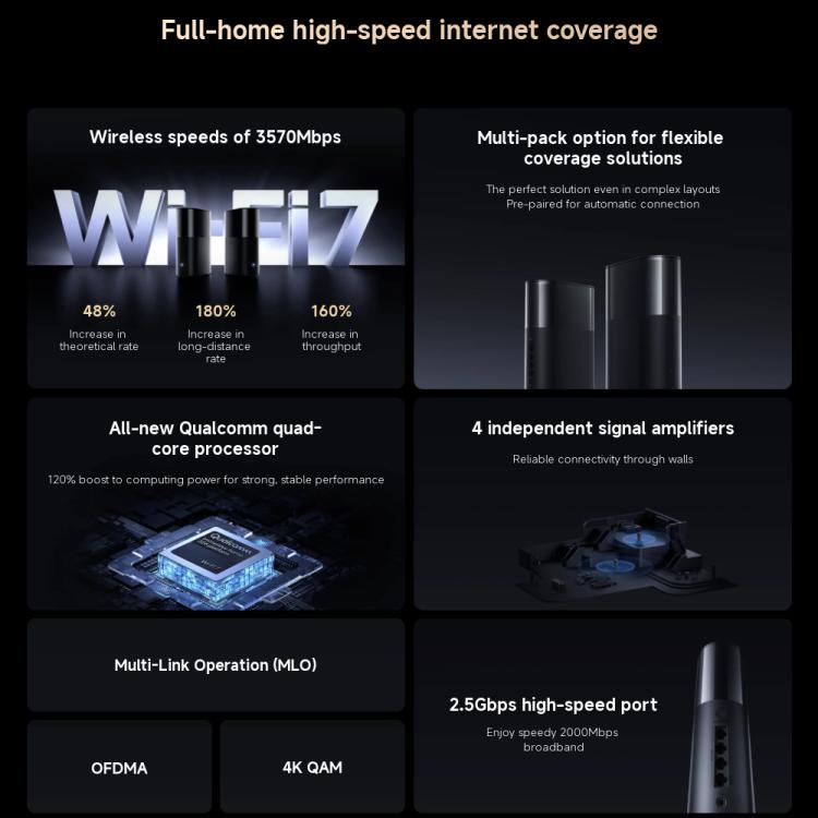 Router Xiaomi BE3600 Pro WiFi 7 Dual Band 2.5G Port