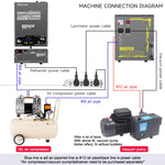 Macchina laminatrice Mechanic GAN-03 Fenix per schermi fino a 16 pollici - immagine 9