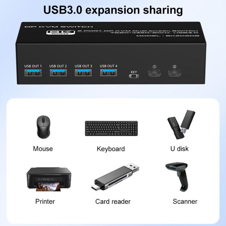 Switch KVM DisplayPort 8K 60Hz per 2 PC con USB 3.0