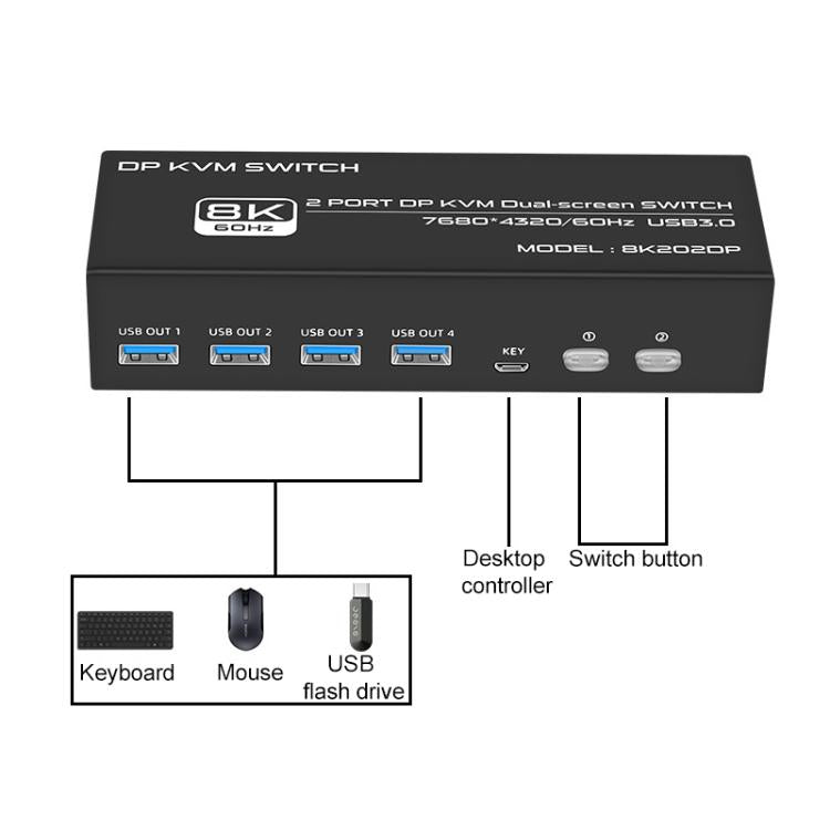 Switch KVM 8K 60Hz DP USB 3.0 per 2 Monitor e 2 Host