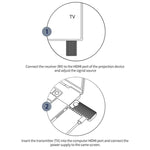 Trasmettitore e ricevitore wireless HDMI 1080P 50m