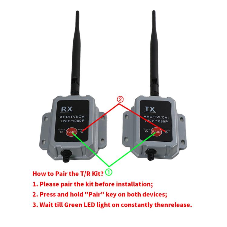Trasmettitore e ricevitore wireless 2.4G per telecamere cablate