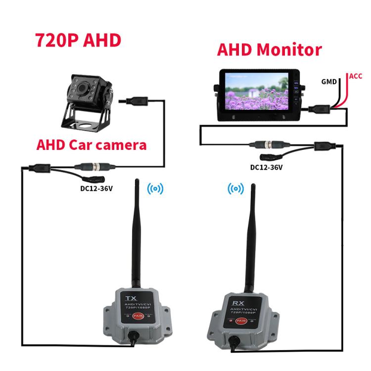 Trasmettitore e ricevitore wireless 2.4G per telecamere cablate