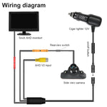 Kit telecamere angolo cieco con schermo HD 5" 1080P