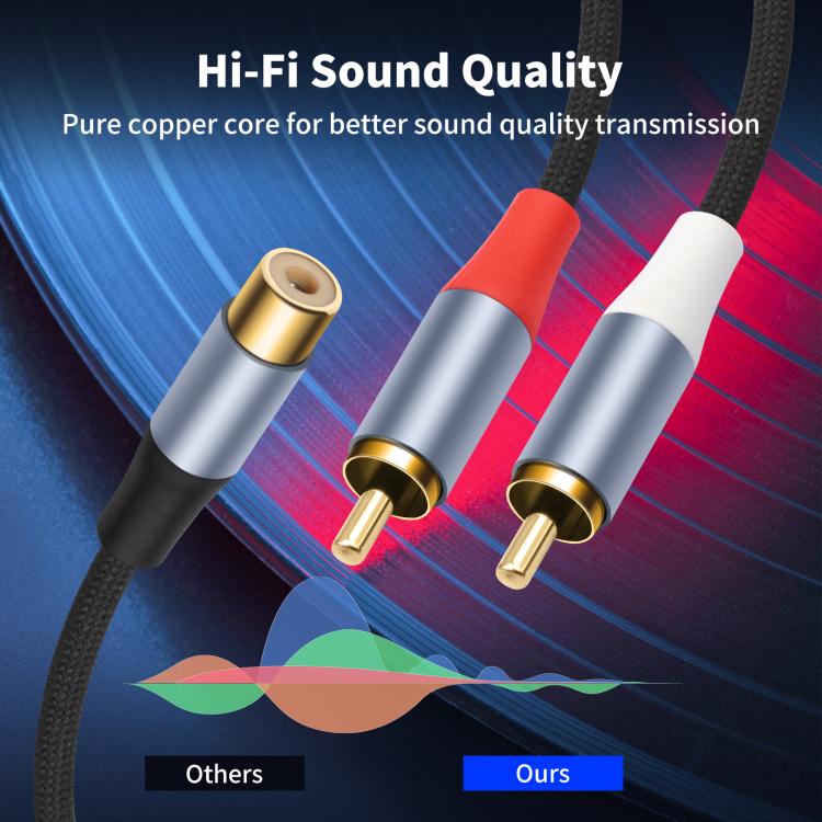 Cavo splitter audio RCA femmina a 2 RCA maschio 18cm