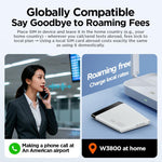 Scheda espansione IKOS W3800 Multi-SIM per iPhone 4G