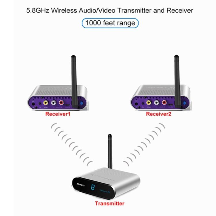 Trasmettitore audio/video wireless 5,8 GHz con 2 ricevitori