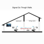 Trasmettitore audio/video wireless 5,8 GHz con 2 ricevitori