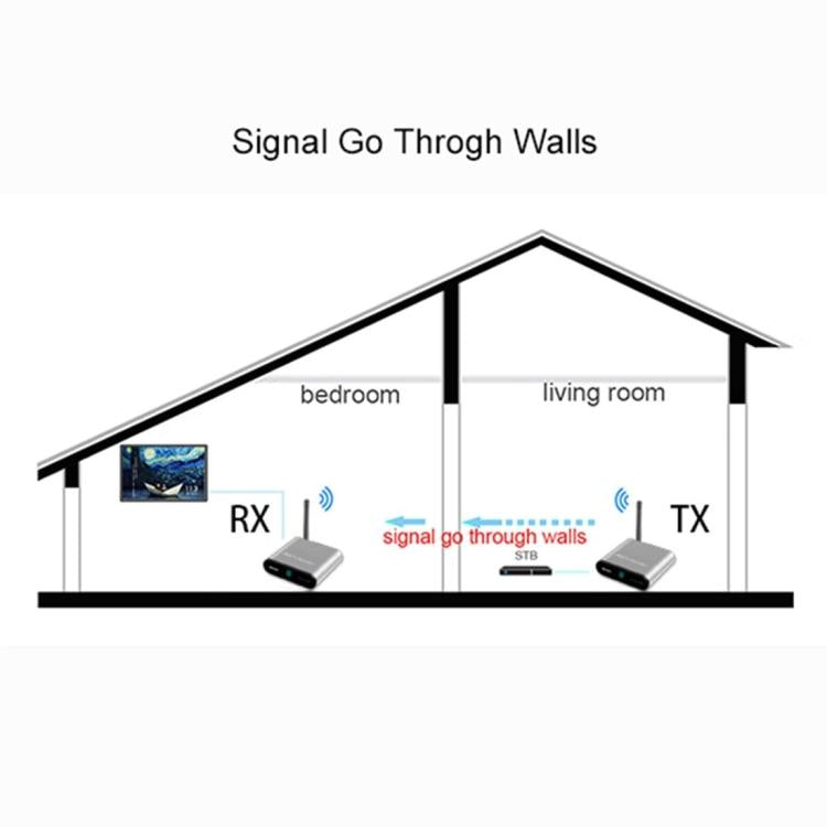 Trasmettitore audio/video wireless 5,8 GHz con 2 ricevitori