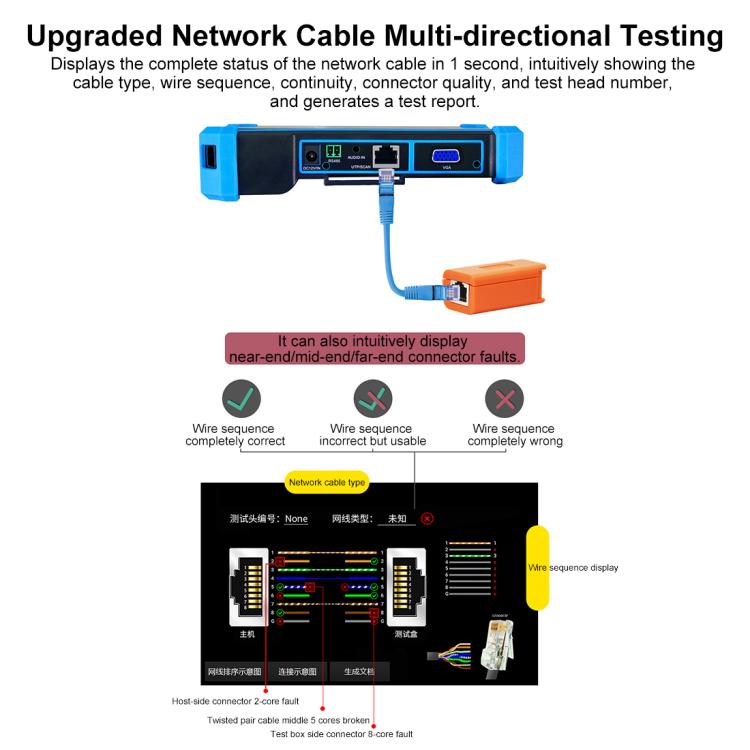 Tester integrato per videosorveglianza coassiale IPC-5100CPlus