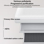 Purificatore d'aria Yesido EC23 con controllo Wi-Fi