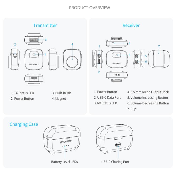 Microfono lavalier wireless FEELWORLD LM1 per telefono, computer e fotocamera, 2 trasmettitori + 1 ricevitore + custodia di ricarica