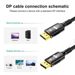 Cavo DisplayPort 2.1 maschio a maschio 16K 60Hz 1-3 metri