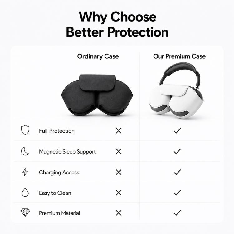 Custodia in pelle PU per Apple AirPods Max e Max 2