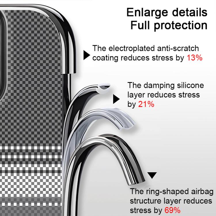 Custodia antiurto in Kevlar per iPhone 14 Plus