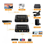 Scheda di acquisizione video NK-10S AV/S-VIDEO/HDMI con convertitore USB 3.0