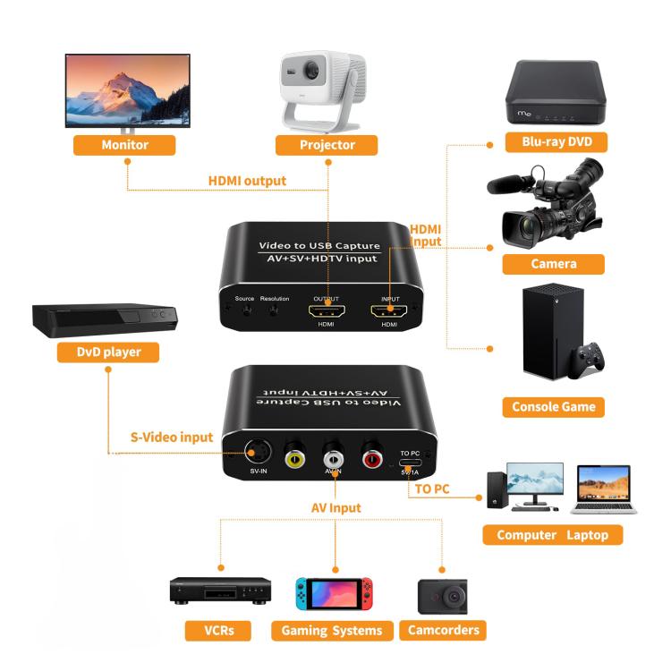 Scheda di acquisizione video NK-10S AV/S-VIDEO/HDMI con convertitore USB 3.0