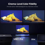 AUN U001 Pro 1080P 2050ANSI per Google TV con sistema operativo Android 14 Smart Projector, EU Plug, US Plug, UK Plug, AU Plug