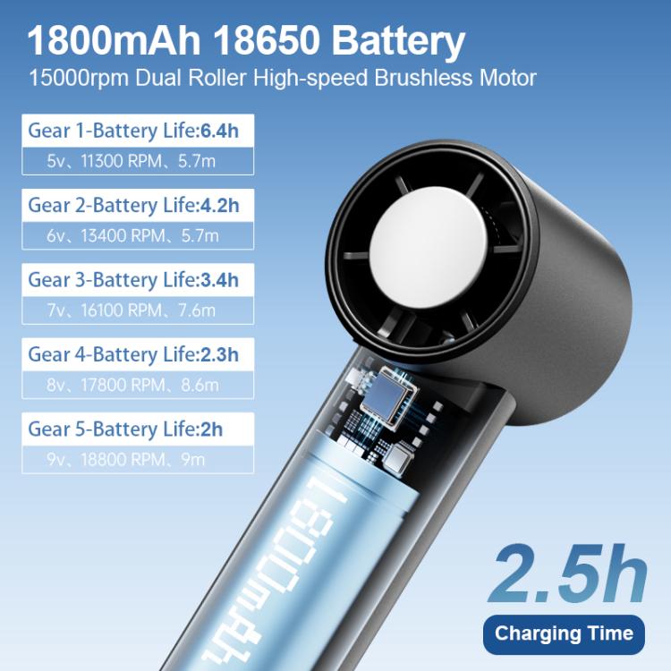 Ventilatore portatile USB-C con 100 velocità e batteria da 3000 mAh - immagine 3