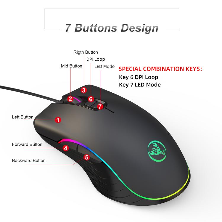 Set tastiera e mouse da gioco USB per PS5