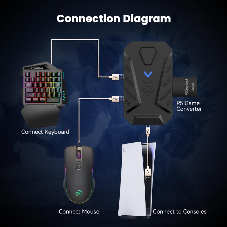 Set tastiera e mouse da gioco USB per PS5