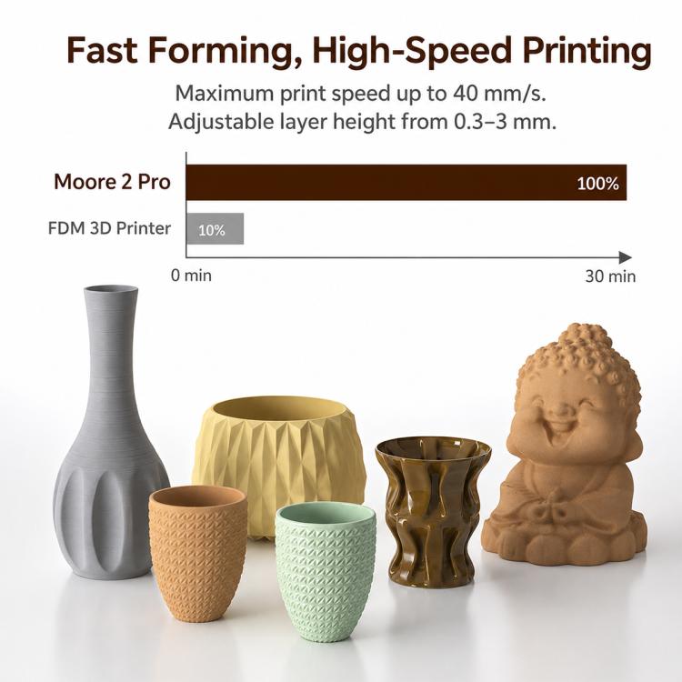 Stampante 3D in ceramica TRONXY MOORE 2 Pro, Standard 0.5L, Standard 1L