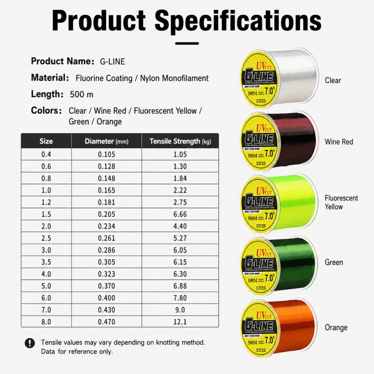 Filo da pesca in nylon monofilo 500 m 0.8# 1.0# 1.2# 1.5#