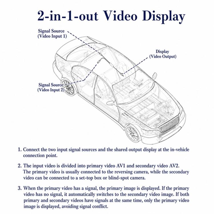 Cavo adattatore video HD 2 ingressi 1 uscita per dash camera, 2 In 1 Out Video Adapter Cable