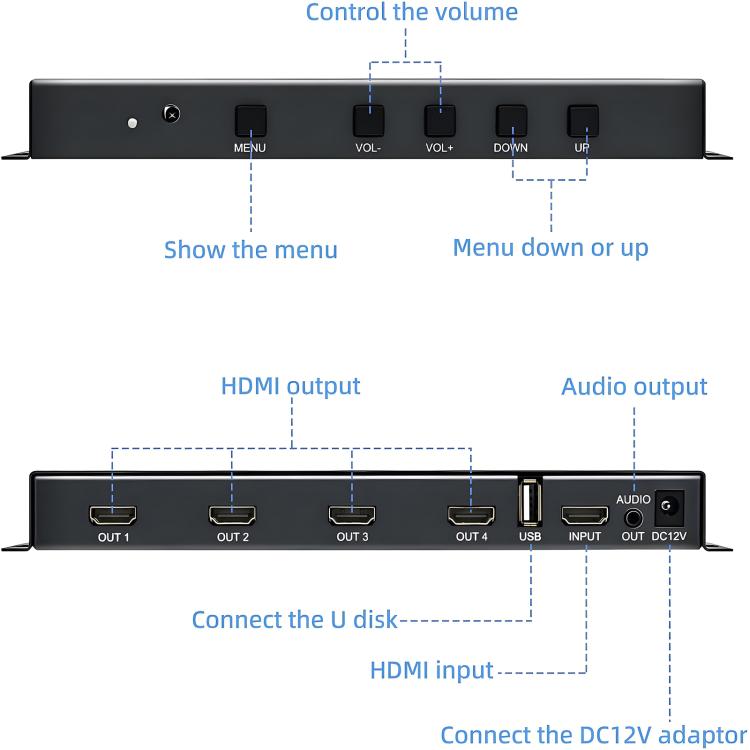 Adattatore video HDMI 2 ingressi 2 uscite con USB