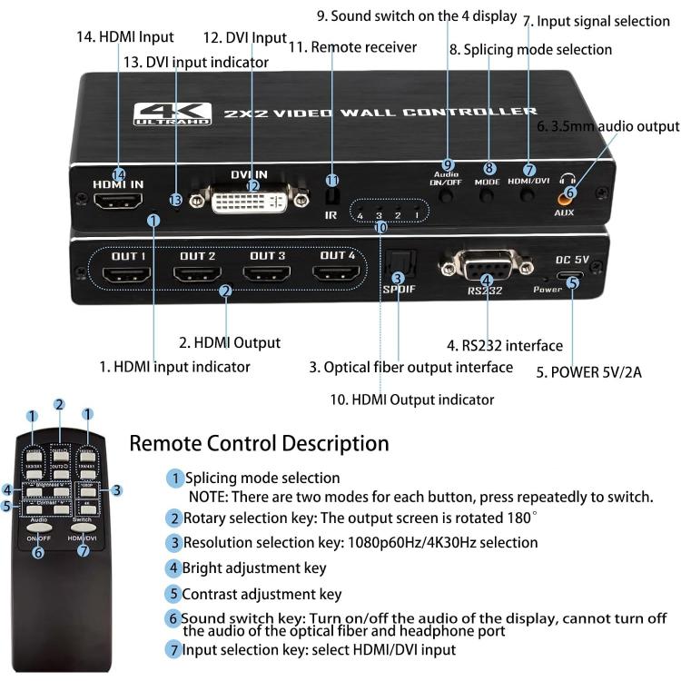 Processore video HDMI 2x2 4K con casting wireless