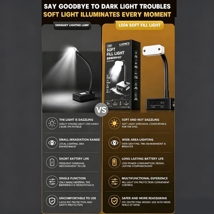 Lampada da lavoro LUOWEI LS-04 a luce soffusa dimmerabile - immagine 2