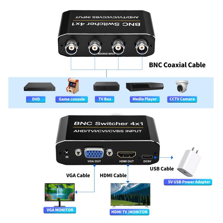 NK-H42 Switcher 4 in 1 BNC con HDMI e VGA