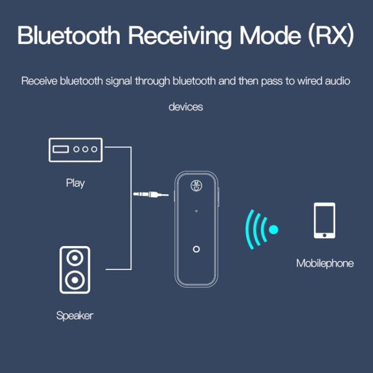 Adattatore trasmettitore audio AUX da 3,5 mm Yesido YAU25 Mini ricevitore Bluetooth wireless.