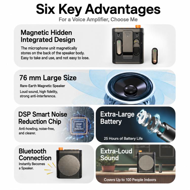 Microfono lavalier wireless M29 con amplificatore vocale - immagine 3