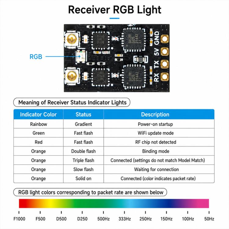 Modulo ricevitore di diversità ELRS BETAFPV SuperD ELRS 2.4GHz, SuperD