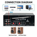 AV-660BT Amplificatore audio Bluetooth stereo per karaoke a 2 canali, EU Plug, US Plug, UK Plug