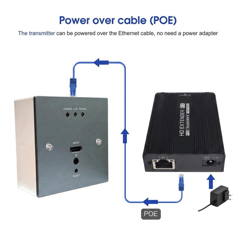Set di convertitore trasmettitore e ricevitore per cavo di rete HD con presa a muro WP1815HD, EU Plug, US Plug, UK Plug, AU Plug