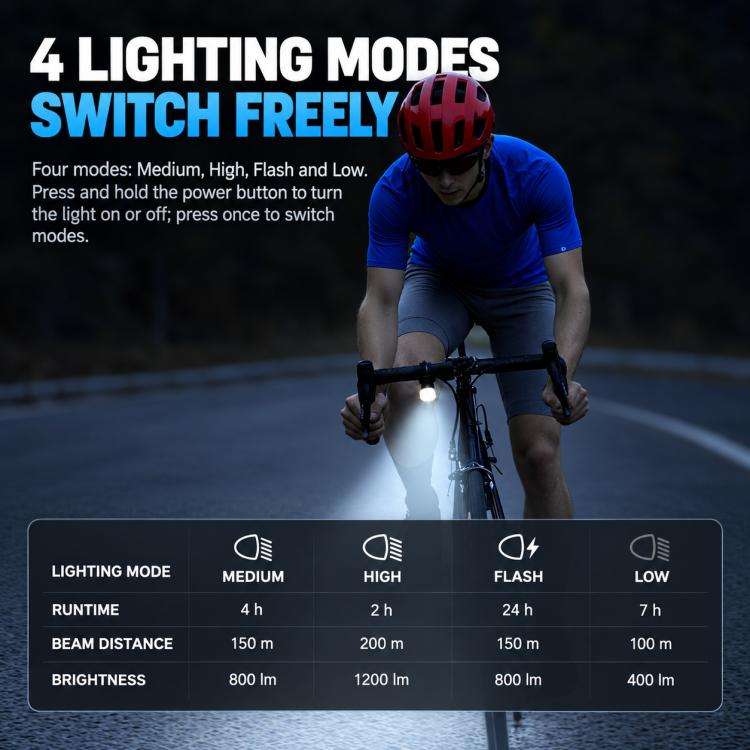 CYCLAMi AI1200 – Luce anteriore impermeabile per bicicletta, potente faro per uscite notturne, AI1200