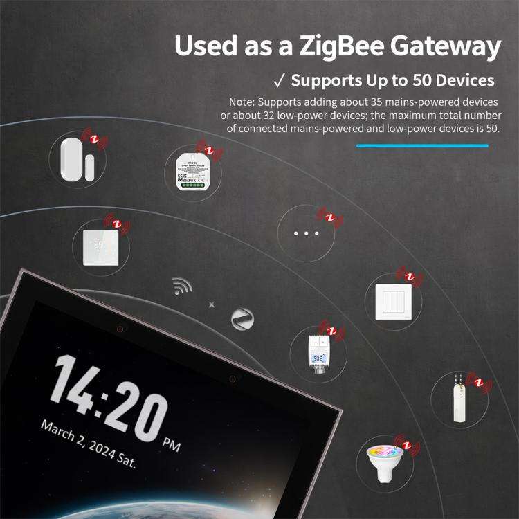 CCP-HT-GAC Tuya Smart Home Central Control Panel with Thermostat Function Compatible with ZigBee