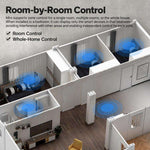 CCP-S01-EU 3.5 inch HD Display Graffiti Smart Home Switch, Mini Smart Central Control Panel