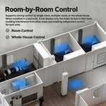 CCP-S05-EU 3.5 inch HD Display Graffiti Smart Home Switch, Mini Smart Central Control Panel