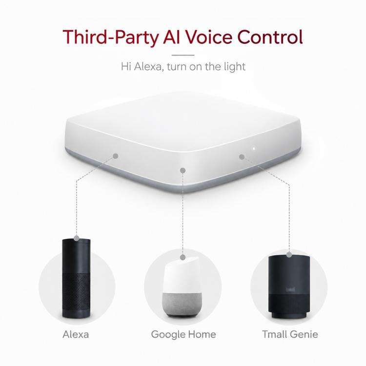 Tuya Smart Home Wired Smart Multifunctional Gateway Compatible with ZigBee, without Bluetooth, with Bluetooth