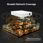 MZHUB Tuya Smart Home Matter Protocol Wired Smart Gateway Compatible with ZigBee