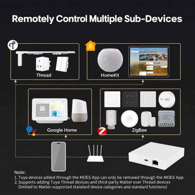 MZHUB Tuya Smart Home Matter Protocol Wired Smart Gateway Compatible with ZigBee