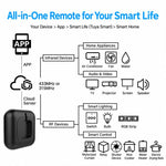 MOES UFO-R2-RF Tuya Smart Home WiFi Smart Remote IR and RF Controller